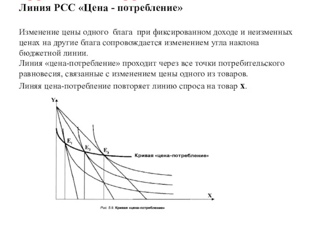 8.Реакция потребителя на изменение цены. Эффект дохода и эффект замещения