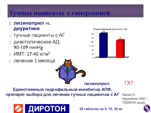 Тучные пациенты с гипертонией лизиноприл vs. диуретики тучные пациенты с