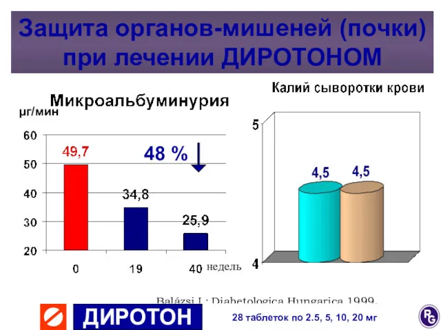 Balázsi I.: Diabetologica Hungarica,1999. 48 % μг/мин недель Защита органов-мишеней (почки) при лечении ДИРОТОНОМ