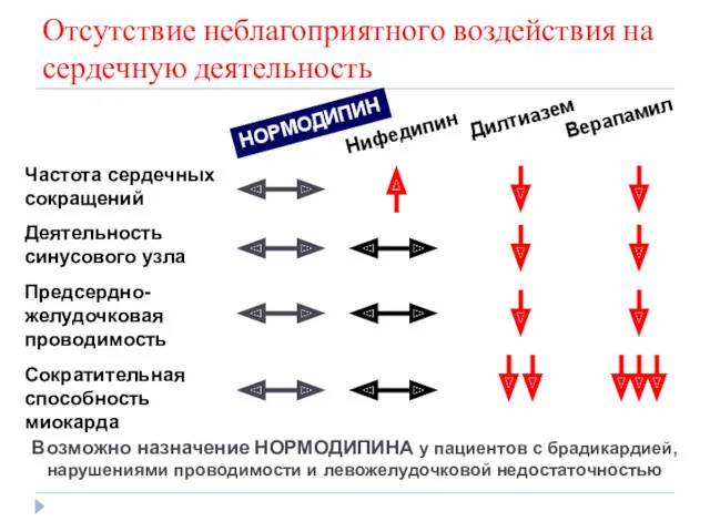 Отсутствие неблагоприятного воздействия на сердечную деятельность Частота сердечных сокращений Деятельность