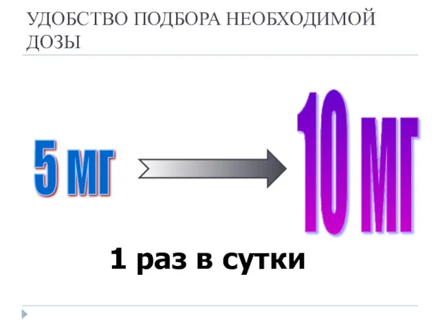 УДОБСТВО ПОДБОРА НЕОБХОДИМОЙ ДОЗЫ 5 мг 10 мг 1 раз в сутки