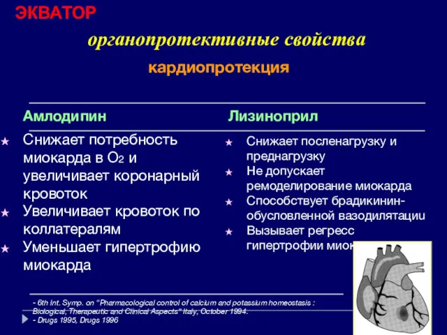 Амлодипин Снижает потребность миокарда в О2 и увеличивает коронарный кровоток