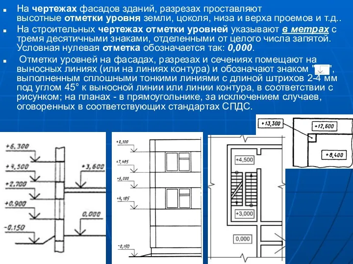 На чертежах фасадов зданий, разрезах проставляют высотные отметки уровня земли,