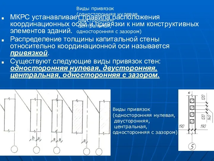 Виды привязок (односторонняя нулевая, двусторонняя, центральная, односторонняя с зазором) МКРС