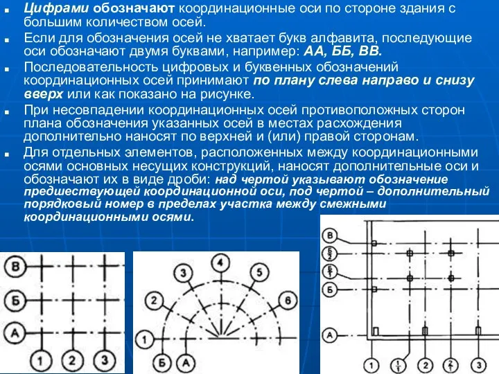 Цифрами обозначают координационные оси по стороне здания с большим количеством