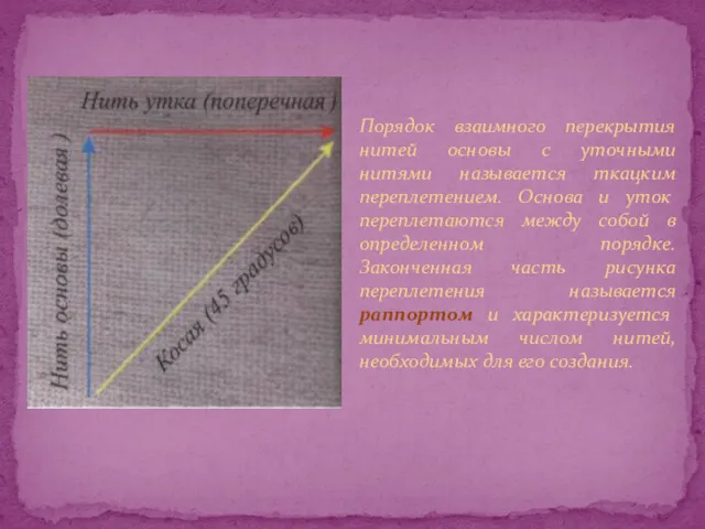 Порядок взаимного перекрытия нитей основы с уточными нитями называется ткацким