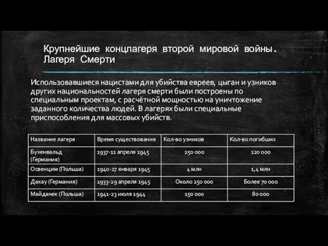 Крупнейшие концлагеря второй мировой войны. Лагеря Смерти Использовавшиеся нацистами для