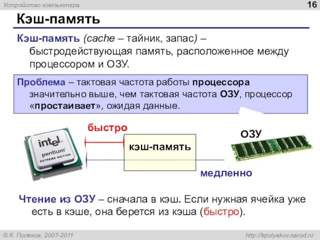 Кэш-память Кэш-память (cache – тайник, запас) – быстродействующая память, расположенное