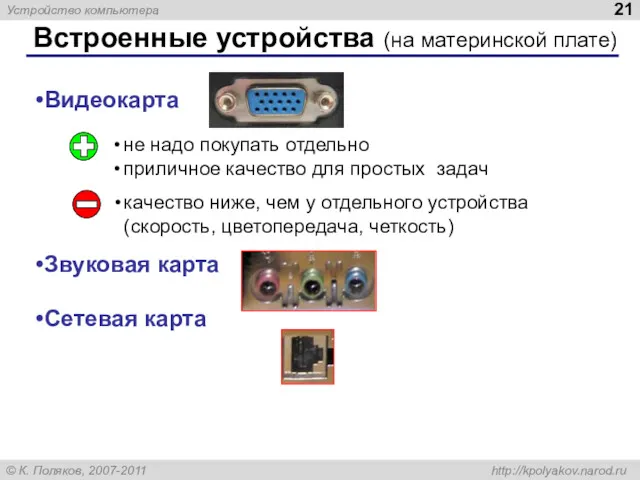 Встроенные устройства (на материнской плате) Видеокарта Звуковая карта Сетевая карта