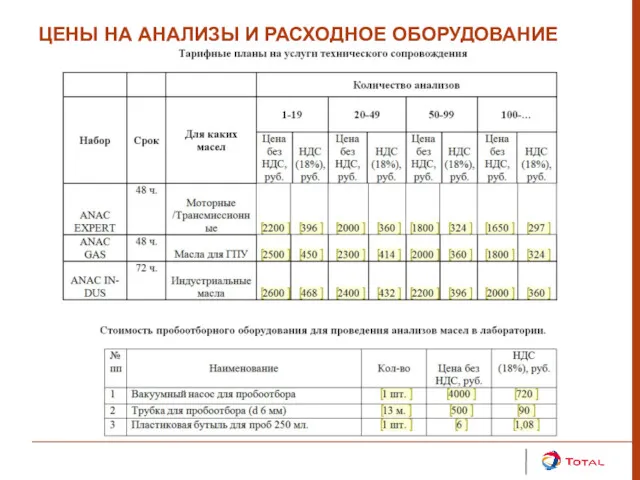 ЦЕНЫ НА АНАЛИЗЫ И РАСХОДНОЕ ОБОРУДОВАНИЕ