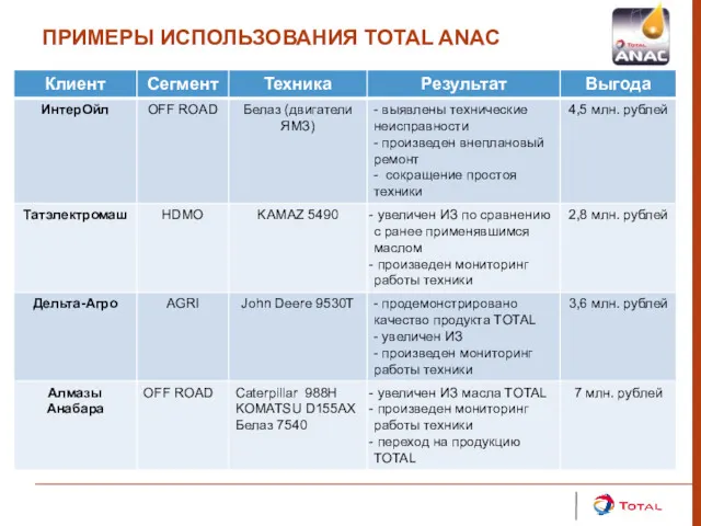 ПРИМЕРЫ ИСПОЛЬЗОВАНИЯ TOTAL ANAC