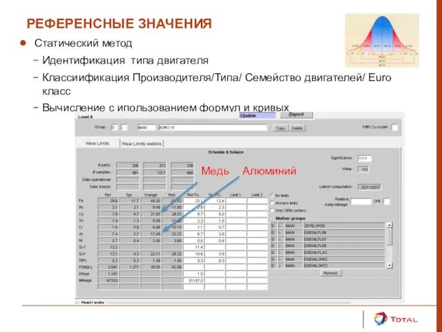 РЕФЕРЕНСНЫЕ ЗНАЧЕНИЯ DTC - LEVEL 1 Статический метод Идентификация типа