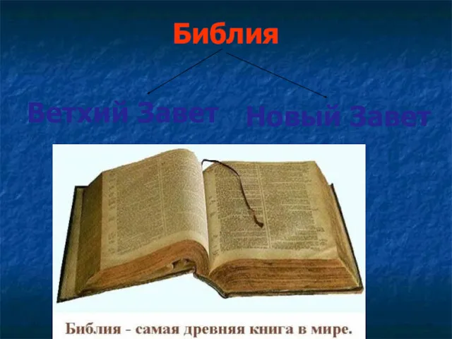 Библия Новый Завет Ветхий Завет
