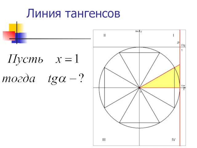 Линия тангенсов