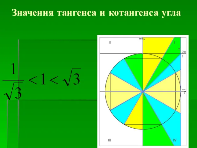 Значения тангенса и котангенса угла