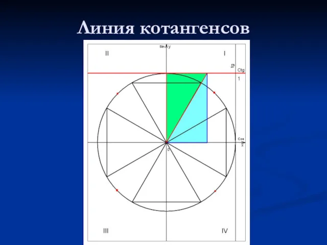 Линия котангенсов