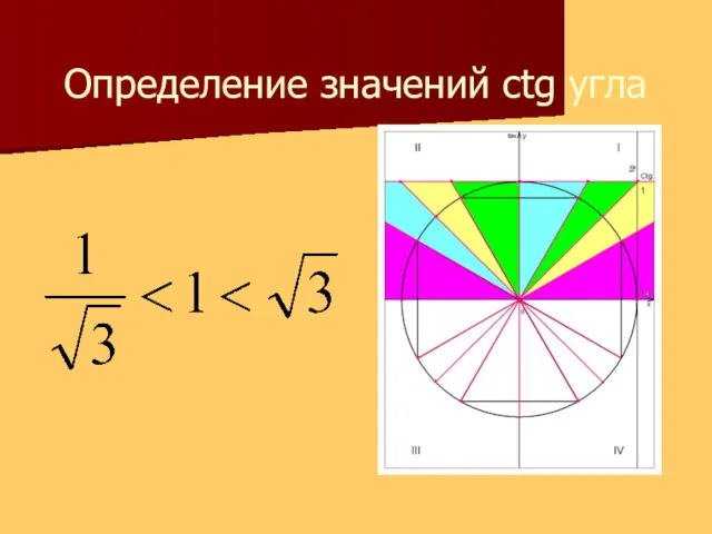 Определение значений ctg угла