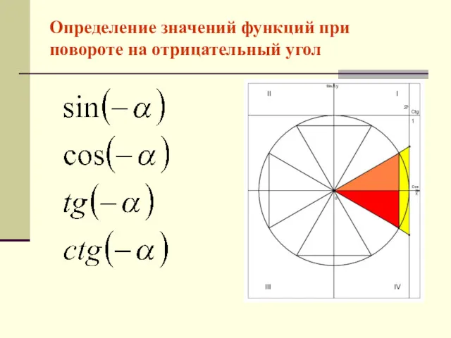 Определение значений функций при повороте на отрицательный угол