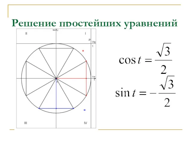 Решение простейших уравнений