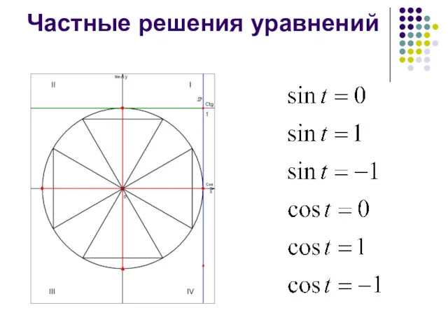 Частные решения уравнений