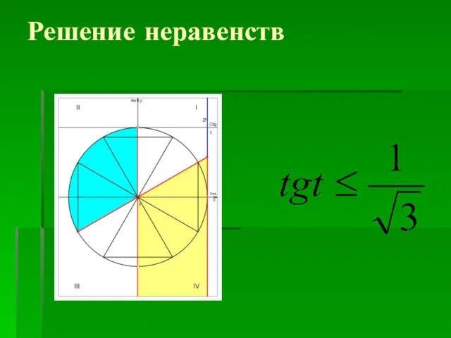 Решение неравенств