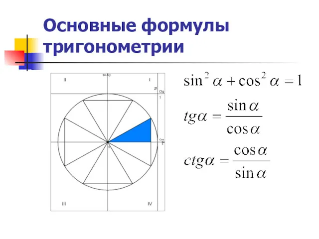 Основные формулы тригонометрии