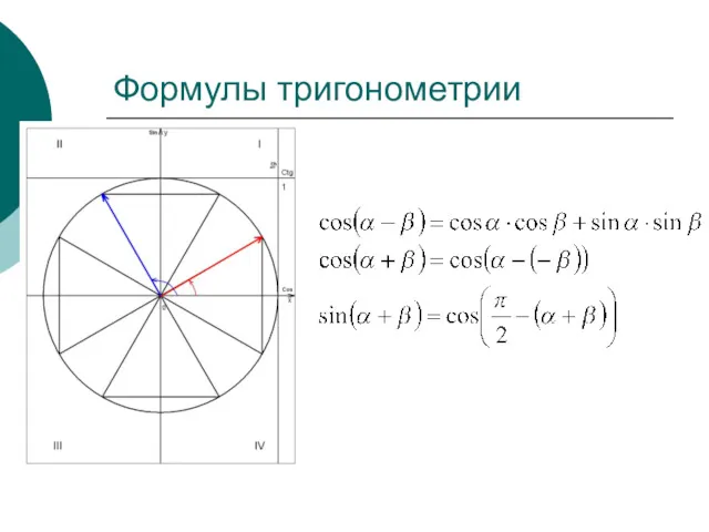 Формулы тригонометрии