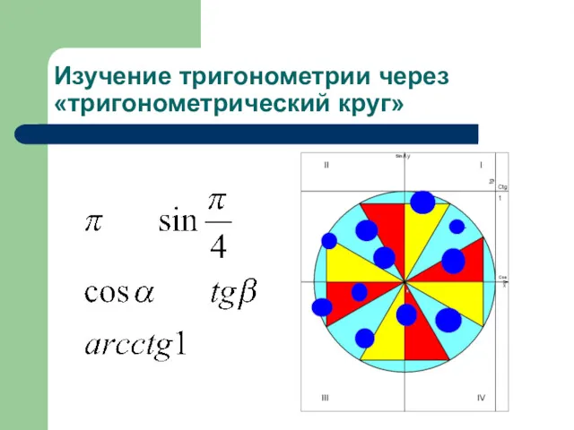 Изучение тригонометрии через «тригонометрический круг»