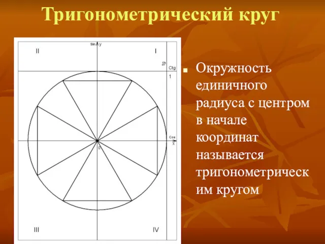 Тригонометрический круг Окружность единичного радиуса с центром в начале координат называется тригонометрическим кругом