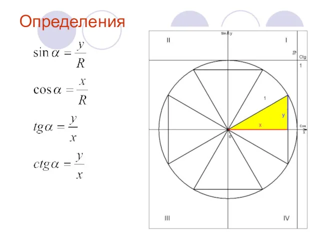 Определения