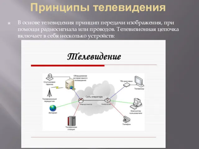 Принципы телевидения В основе телевидения принцип передачи изображения, при помощи