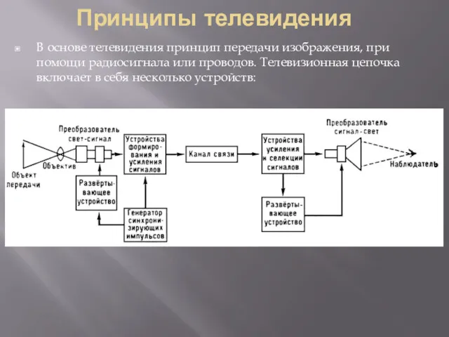 Принципы телевидения В основе телевидения принцип передачи изображения, при помощи