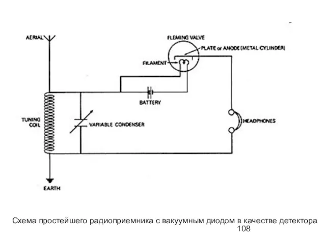 Схема простейшего радиоприемника с вакуумным диодом в качестве детектора