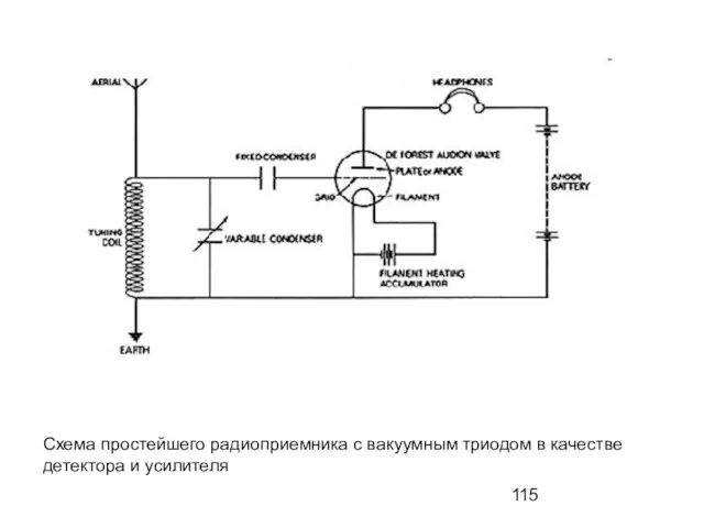 Схема простейшего радиоприемника с вакуумным триодом в качестве детектора и усилителя