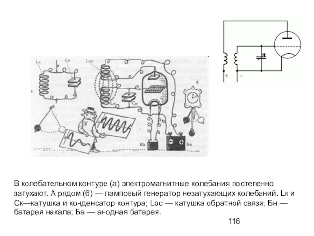 В колебательном контуре (а) электромагнитные колебания постепенно затухают. А рядом