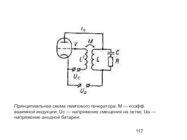 Принципиальная схема лампового генератора: М — коэфф. взаимной индукции; Uc