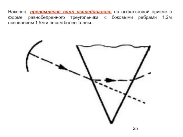 Наконец, преломление волн исследовалось на асфальтовой призме в форме равнобедренного