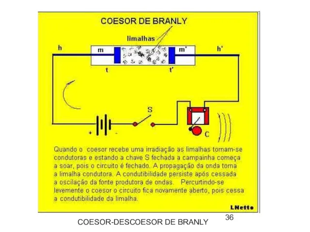 COESOR-DESCOESOR DE BRANLY