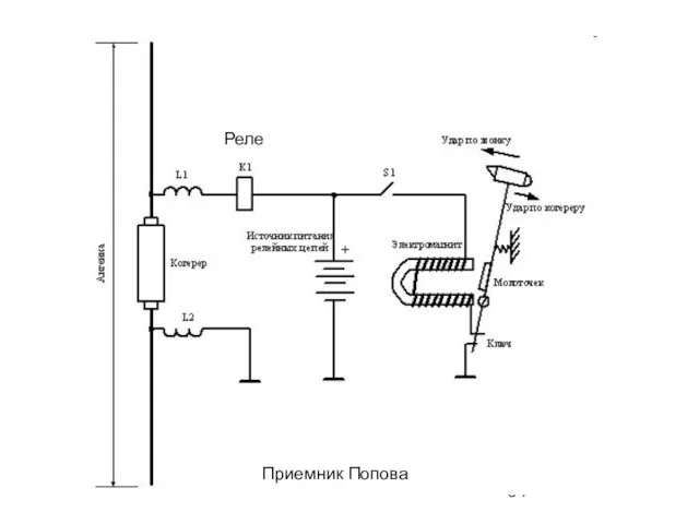 Приемник Попова Реле
