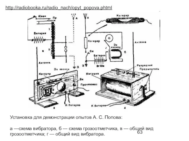 Установка для демонстрации опытов А. С. Попова: а —схема вибратора,