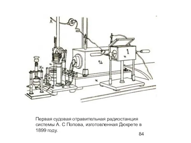 Первая судовая отравительная радиостанция системы А. С Попова, изготовленная Дюкрете в 1899 году.