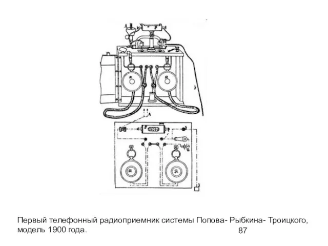 Первый телефонный радиоприемник системы Попова- Рыбкина- Троицкого, модель 1900 года.