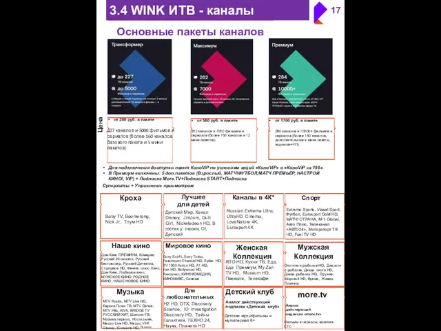 3.4 WINK ИТВ - каналы Цена: Основные пакеты каналов от