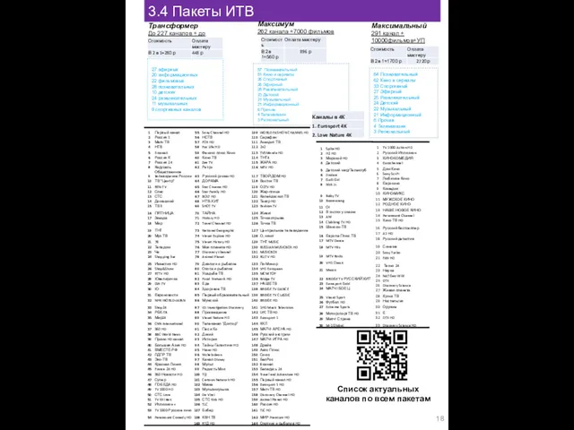 3.4 Пакеты ИТВ Трансформер До 227 каналов + до 5000фильмов