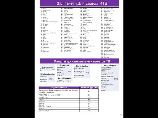 3.5 Пакет «Для своих» ИТВ Каналы дополнительных пакетов ТВ