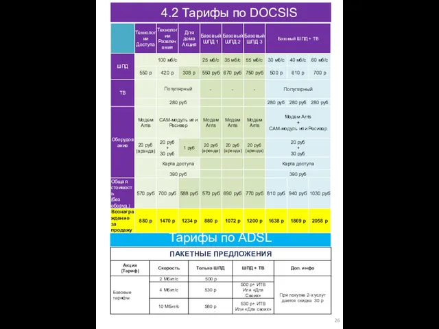 4.2 Тарифы по DOCSIS Тарифы по ADSL