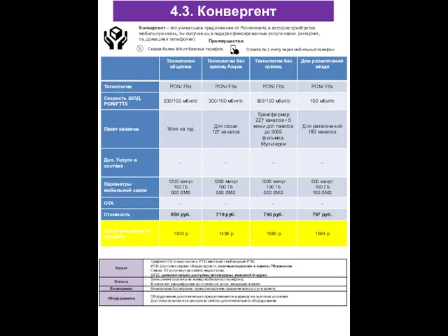 Конвергент Скидка более 30% от базовых тарифов. Оплата по 1