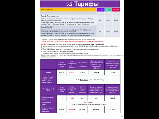 5.2 Тарифы Тариф «Запись событий» закрыт для подключения новых абонентов.