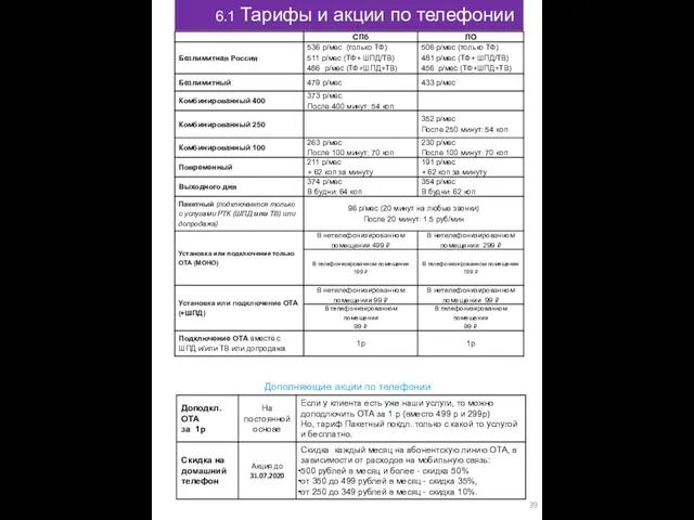 6.1 Тарифы и акции по телефонии Дополняющие акции по телефонии