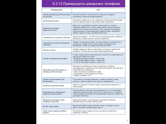 6.2 13 Преимуществ домашнего телефона